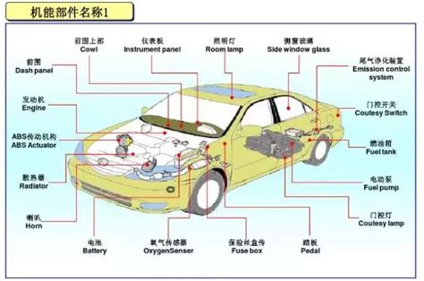 汽車名稱|汽車種類